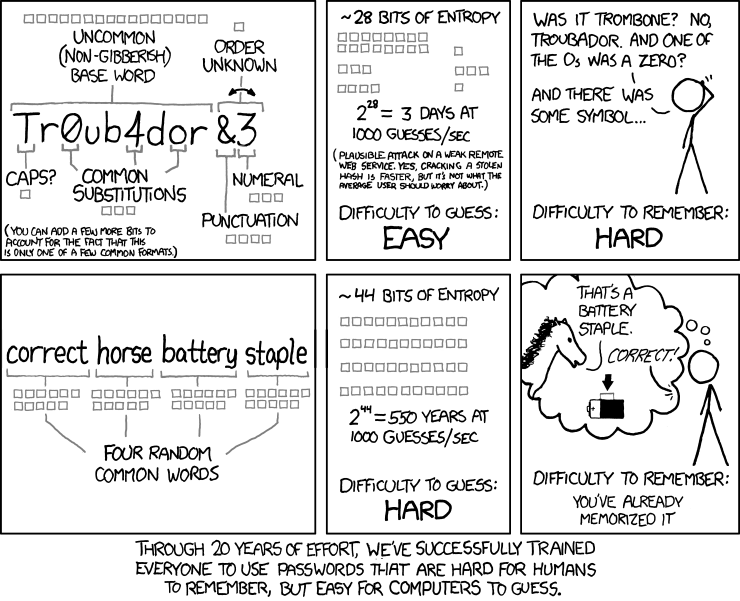 Password Strength comic from xkcd.com