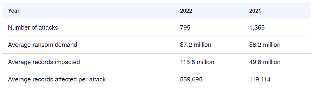 highest cyberattack rates